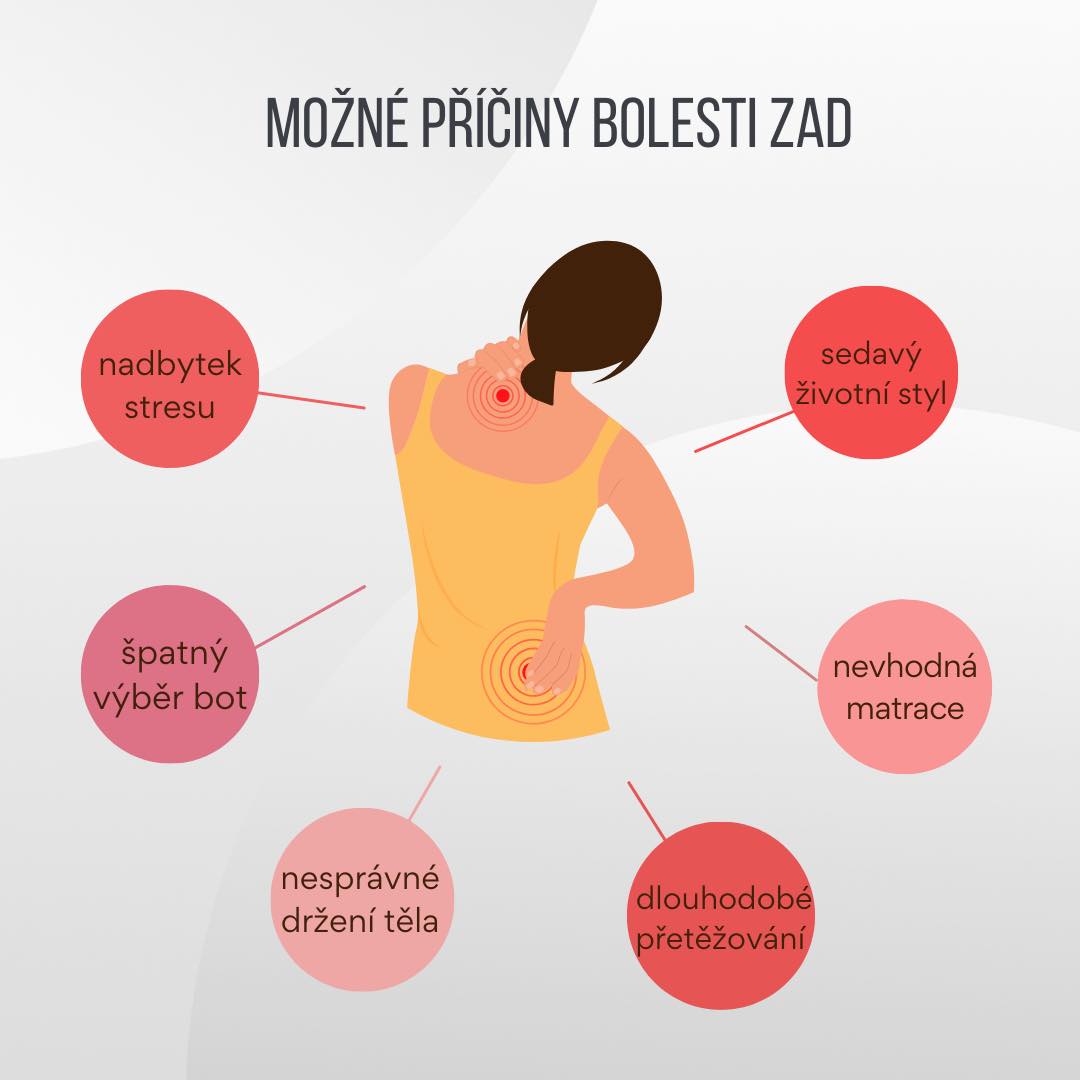 Možné příčiny bolesti zad